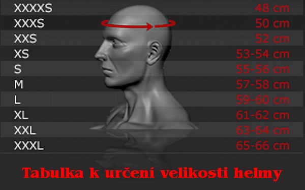 Kliknutm zavete okno